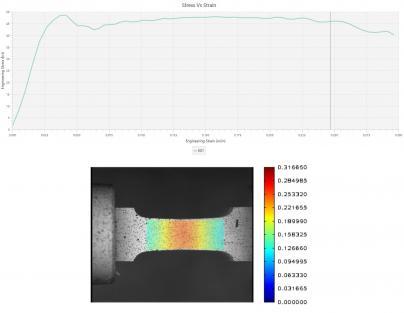 REL Engineered Solutions High Strain Rate Testing Elements SURE-Pulse